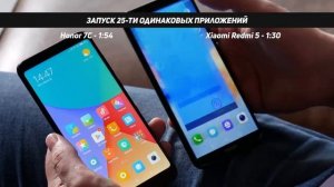 Xiaomi или Huawei  Какие Смартфоны Лучше Мнение людей