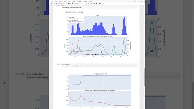 visualization of training gaussian mixtures with expectation-maximization смотреть онлайн