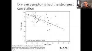 Eye Pain and Photophobia