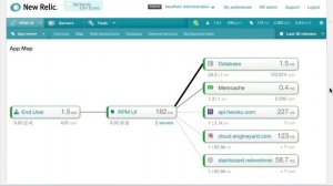 New Relic - Dashboard & Feature Demo