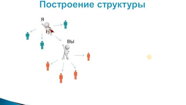 Презентация проекта Красота и Успех | Компания Батэль | Batel | Сетевой маркетинг | MLM