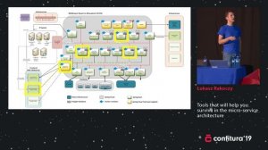 2019 - Łukasz Rakoczy - Tools that will help you survive in the micro-service architecture