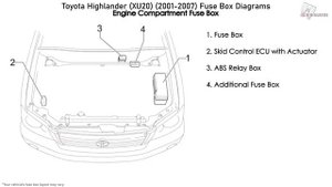 Toyota Highlander (XU20) (2001-2007) Fuse Box Diagrams