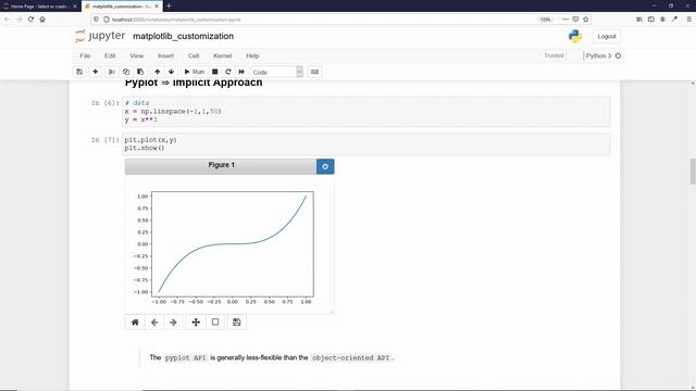Python Matplotlib Tutorial #1 - Methods to Plot a Graph