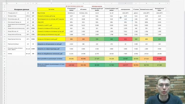 Сравнение стоимости систем отопления. Какая система отопления выгоднее. смотреть онлайн