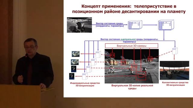 Афанасьев В.О. "Технологии виртуальной реальности в лаборатории инноватики ФИВТ" смотреть онлайн