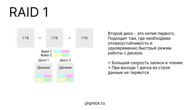 Про RAID смотреть онлайн