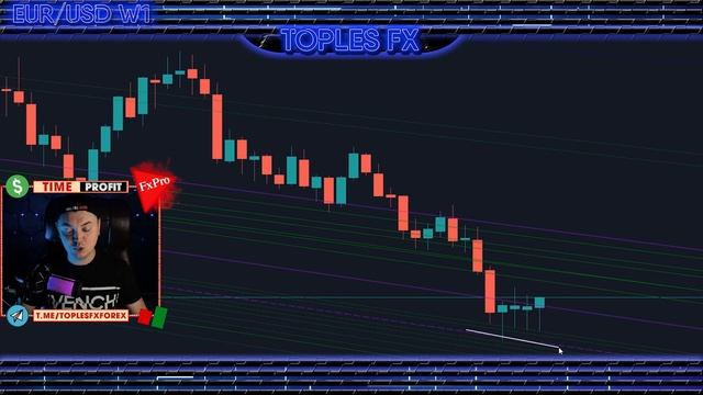 Форекс аналитика | EUR/USD ●  GBP/USD ● Forex ● Форекс Прогноз Форекс ● Форекс прогноз на сегодня