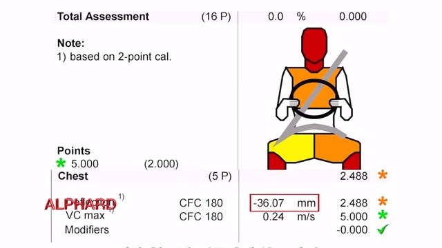 Китайский минивэн VOYAH VS японский ALPHARD КРАШТЕСТ! смотреть онлайн