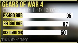 GTX 1050TI 4GB VS RX 480 8GB VS R9 390 ON 1080P MOST  VALUE GRAPHIC CARDS IN 2021 FOR BUDGET GAMERS