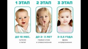 16. Речь как предмет психологического исследования. Виды и функции речи. ГОСЫ по психологии