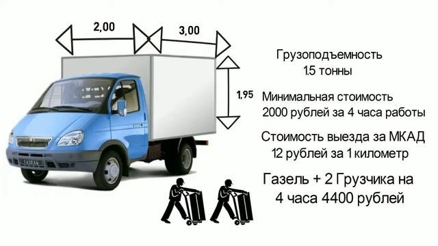 стоимость газели