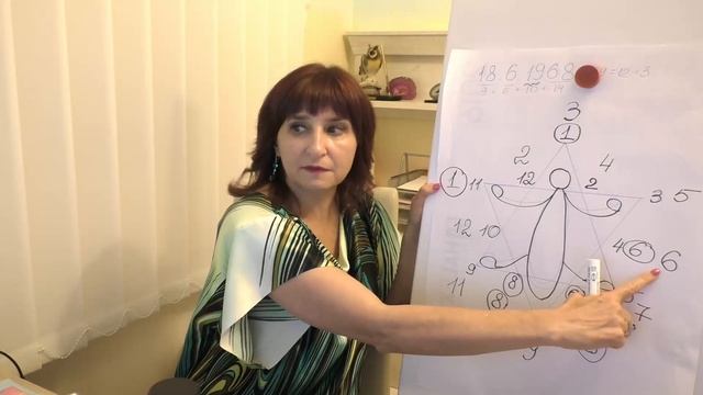 Астрограмма- метод познания  судьбы. Ведическая нумерология. Е.Штоль
