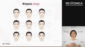 Восстановление угла молодости. Лифтинг мягких тканей. Фрагмент вебинара