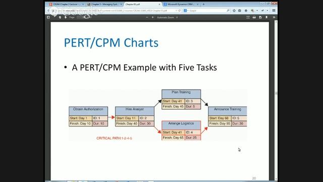 CIS244 Chapter 3 Lecture смотреть онлайн