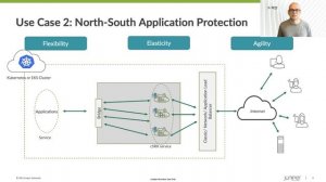 Juniper cSRX Use Cases