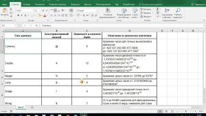 6 трюков объявления переменных в Excel VBA