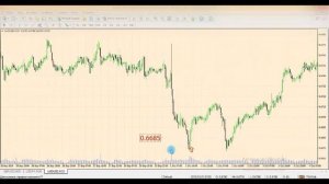 Форекс. Тиковые объёмы. Правильный анализ тиковых объёмов.