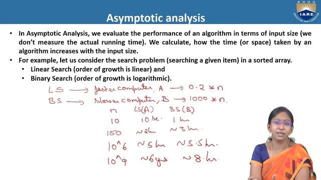 Data Structures, Algorithm, Sorting and Searching - Definitions and Terminology by Dr.J Sirisha Dev