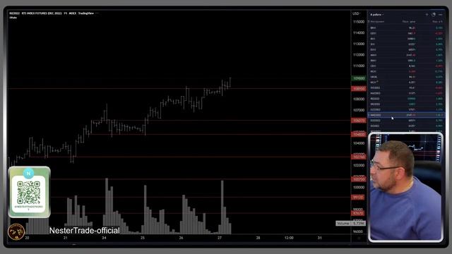 Трейдинг-Инвестиции|Обзор рынков в Середине дня. 27.10.22 смотреть онлайн