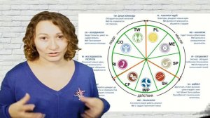Определение роли в команде по Белбину