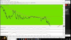 Repaso tecnico de los principales pares de divisas #forex