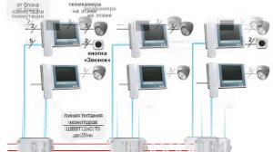 Технология модернизации домофонов VIZIT в видеодомофоны