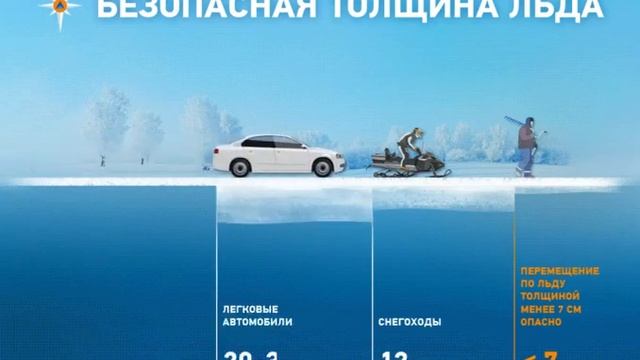 Памятка - правила безопасности на льду смотреть онлайн
