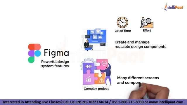 What is Figma | Figma Explained in 2 Minutes | UI UX Tutorial | Intellipaat