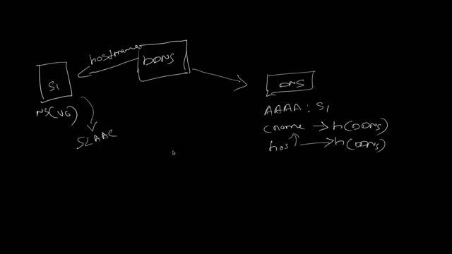 [Non- Static] IPV6 - DDNS setup for less DNS propagation time смотреть онлайн