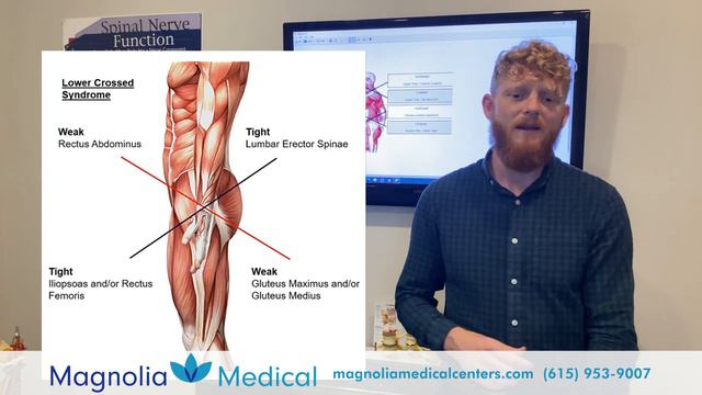Solution to Correct Muscle Imbalances that Cause Low Back and Neck Pain смотреть онлайн