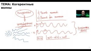 Что такое когерентные волны? Душкин объяснит