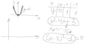 Как строить параболу? Три способа