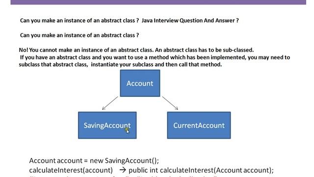 Instantiate an Abstract Class in Java