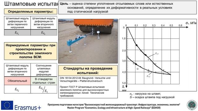 Лекция Земляное полотно ВСМ (проф. Колос А.Ф.) смотреть онлайн