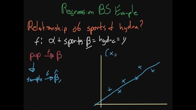 Regression Bootstrap Example - Statistical Inference