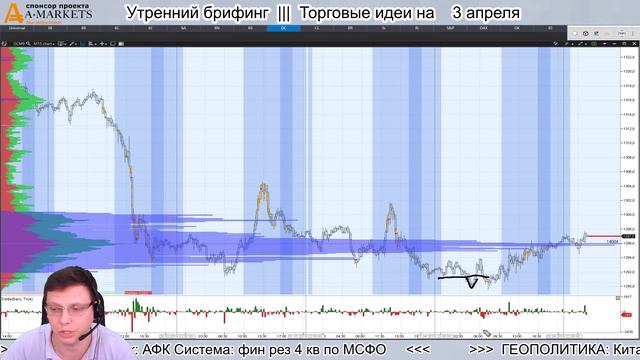 ? Утренний брифинг | 3 апреля | ?Прогноз рынка FOREX, FORTS, ФР смотреть онлайн