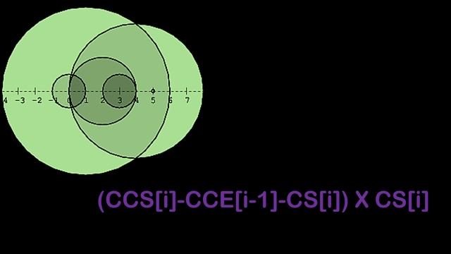 Disc Intersections in Python and C++ Codility Solutions Lesson 6 смотреть онлайн