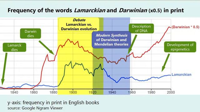 The Lamarckian Legacy on Evolution and the Life of Lamarck