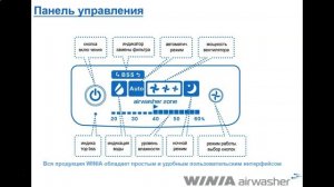 Краткий обзор мойки воздуха Winia AWM-40