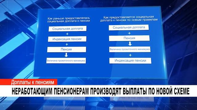 НЕРАБОТАЮЩИМ ПЕНСИОНЕРАМ ПРОИЗВОДЯТ ВЫПЛАТЫ ПО НОВОЙ СХЕМЕ