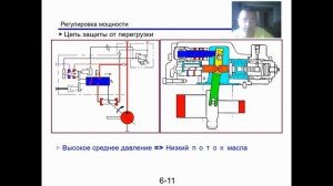 Гидронасос kawasaki k3v112 Экскаватор Doosan, Hyundai, JCB , CAT , Kobelko, New Holland .