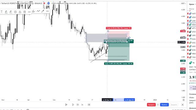 Основы торговли по системе Smart Money #2 - Имбаланс. Как определить и торговать имбаланс в прибыль смотреть онлайн