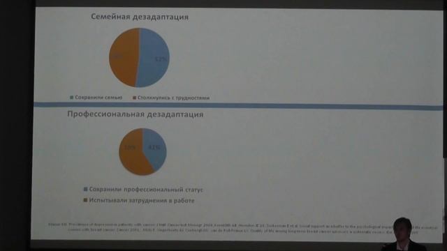 Доклад врача-психолога LISOD Дмитрия Титомира смотреть онлайн