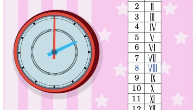 Математика.  2-сынып.  Рим цифрлары (2-сабақ)