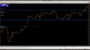 Разгон Депозита ОДНОЙ Сделкой на Форекс [ЛОГИКА ВХОДА в Реальную Сделку]