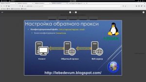 Обратное проксирование NGINX в CentOS 8