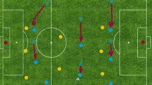 Тактика команды на футбольном поле.  Расположение игроков в обороне и нападении.