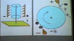 ЭЛЕКТРОСТАТИЧЕСКИЙ ДВИГАТЕЛЬ.ФИЗИКА.ХРОНИКА СССР