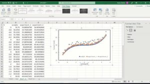 Bikin Grafik Bagus Dengan Excel (part 2 Seri Membuat Grafik Artikel Ilmiah)